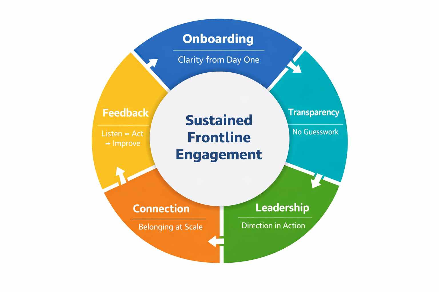 Why Manufacturers Are Paying $2/Hour More—And Still Can't Hire