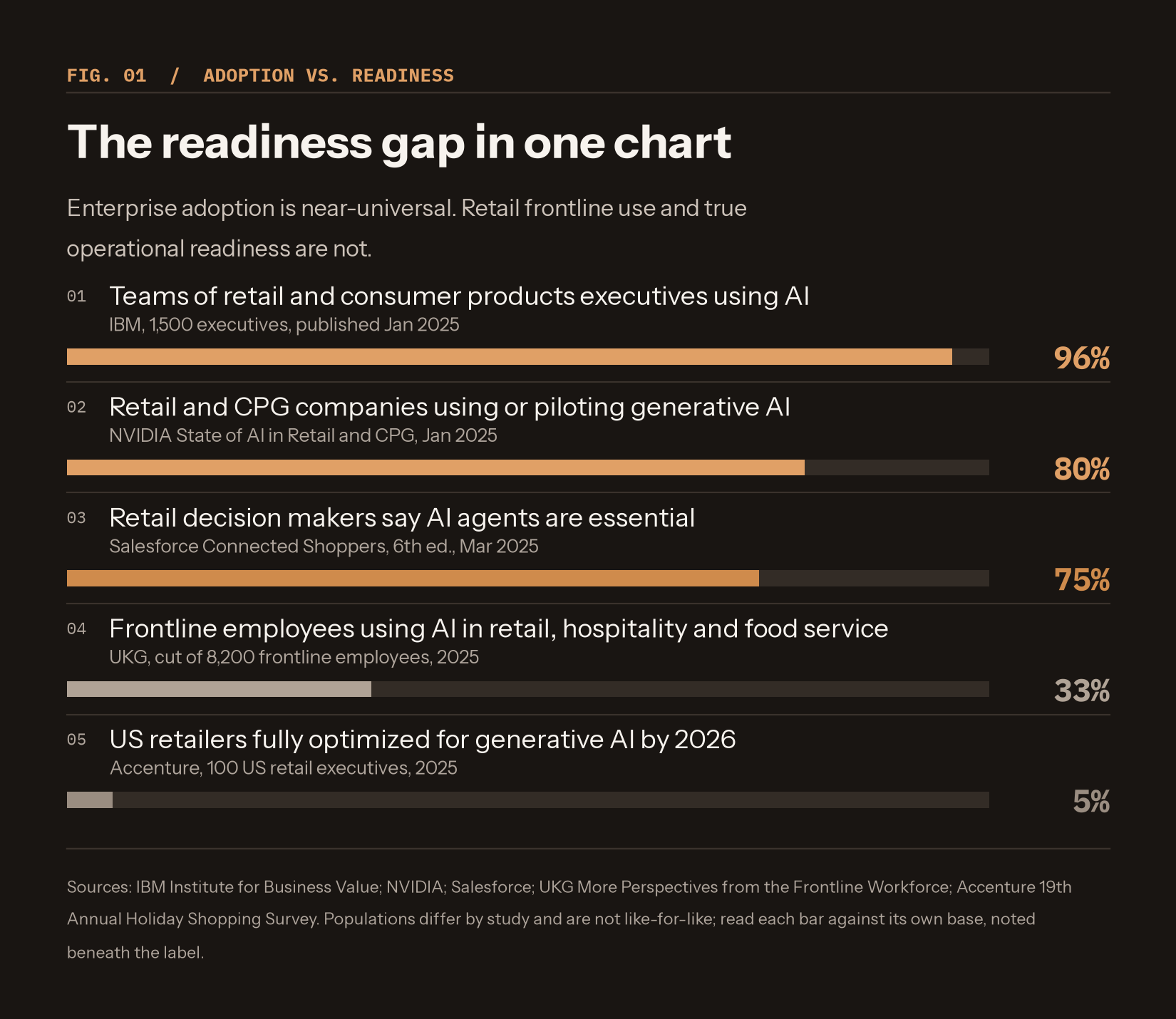 The readiness gap in one chart